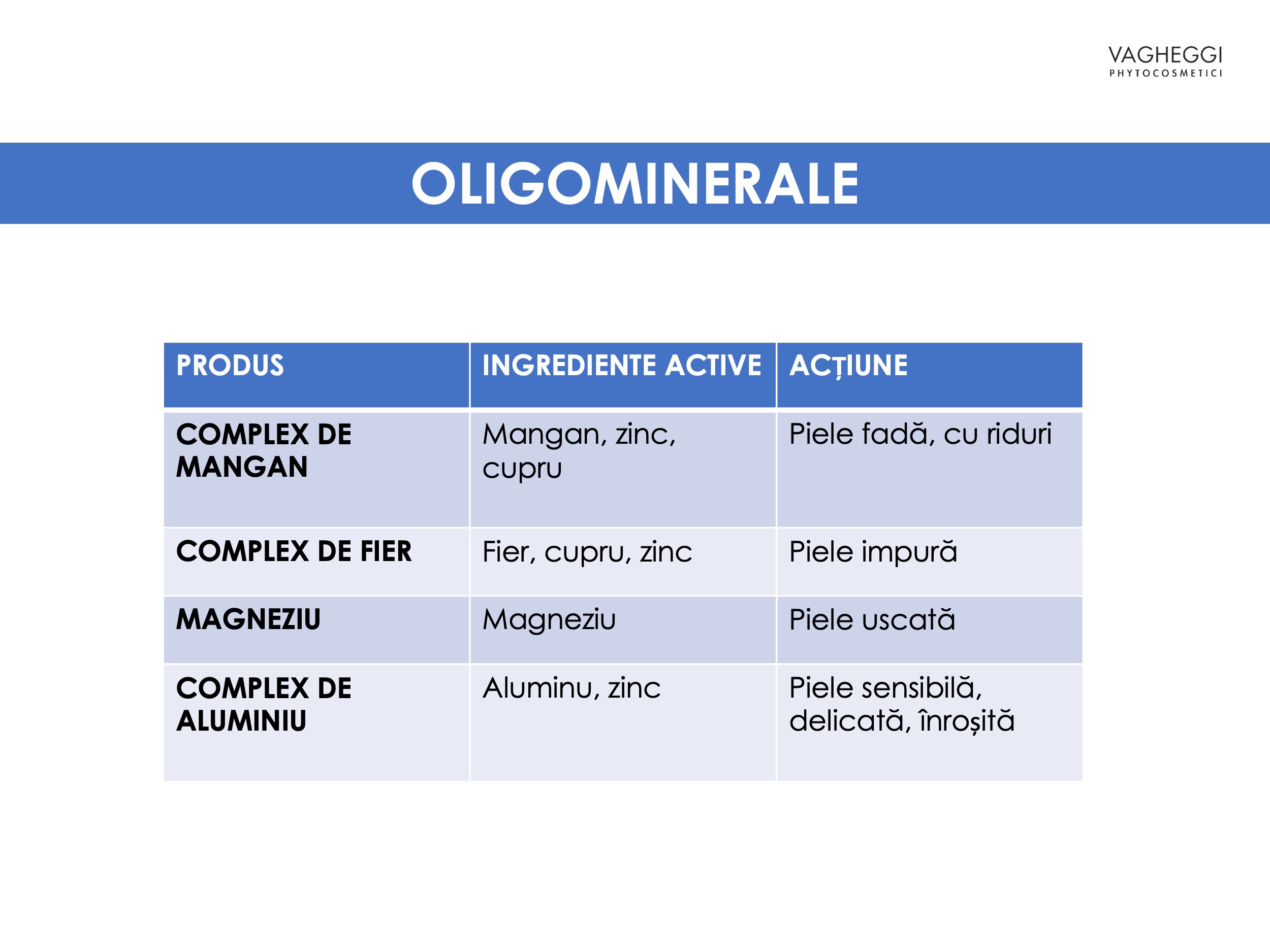 Gama Oligominerale Vagheggi